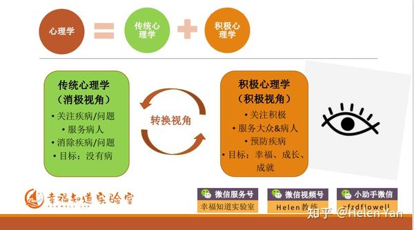 科普 | 解密幸福,我们为什么要学习积极心理学中的幸福理论? - 知乎