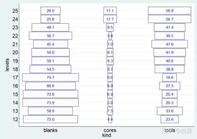 stata绘图简单好用的37条外部命令