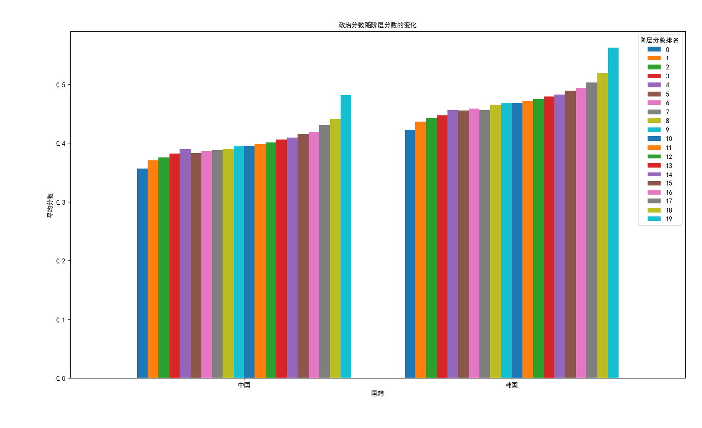 从《思想验证区域》的测试看中韩两国不同政治光谱- 知乎