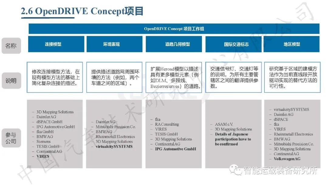 自动驾驶仿真测试标准ASAM OpenX简介 - 知乎