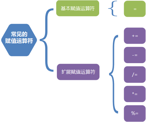 程序中的运算(运算符)6 程序中的运算(运算符)