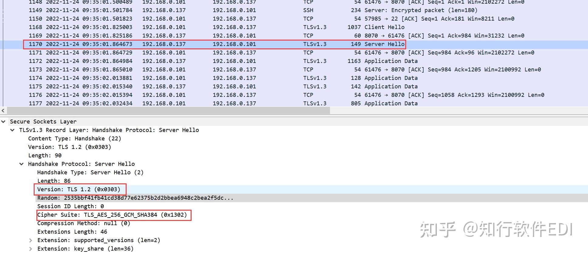 Tls ciphersuites 