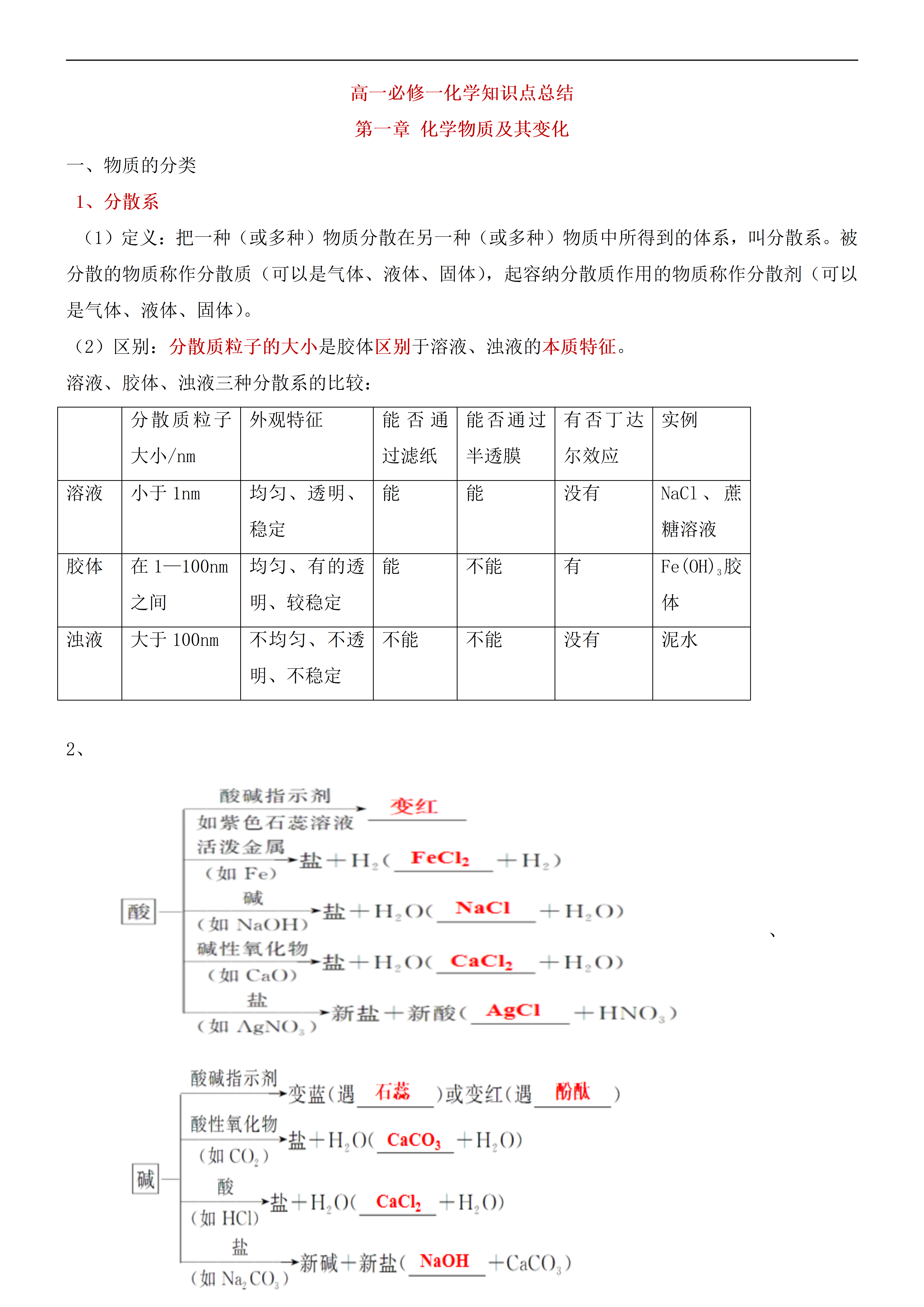 好用的高中化学教辅(有什么好的高中化学教辅)  第2张