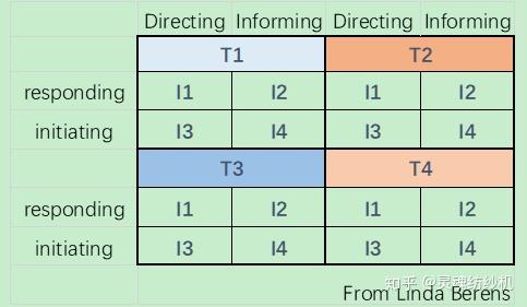 infp人口_infp型人格图片(3)