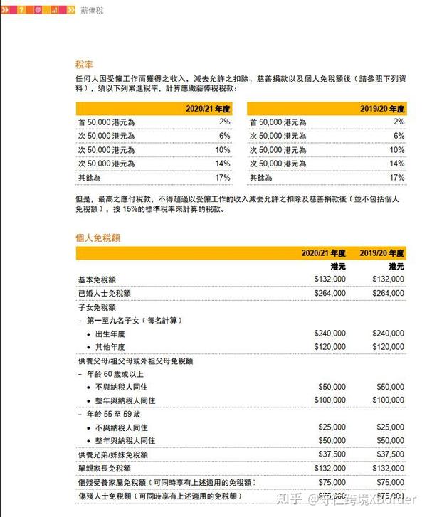 普华永道香港税务概览,最全面最权威的香港税务解读 - 知乎