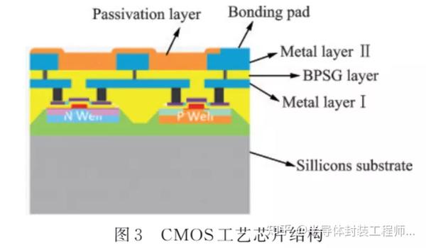 CMOS 芯片键合失效分析与研究 - 知乎