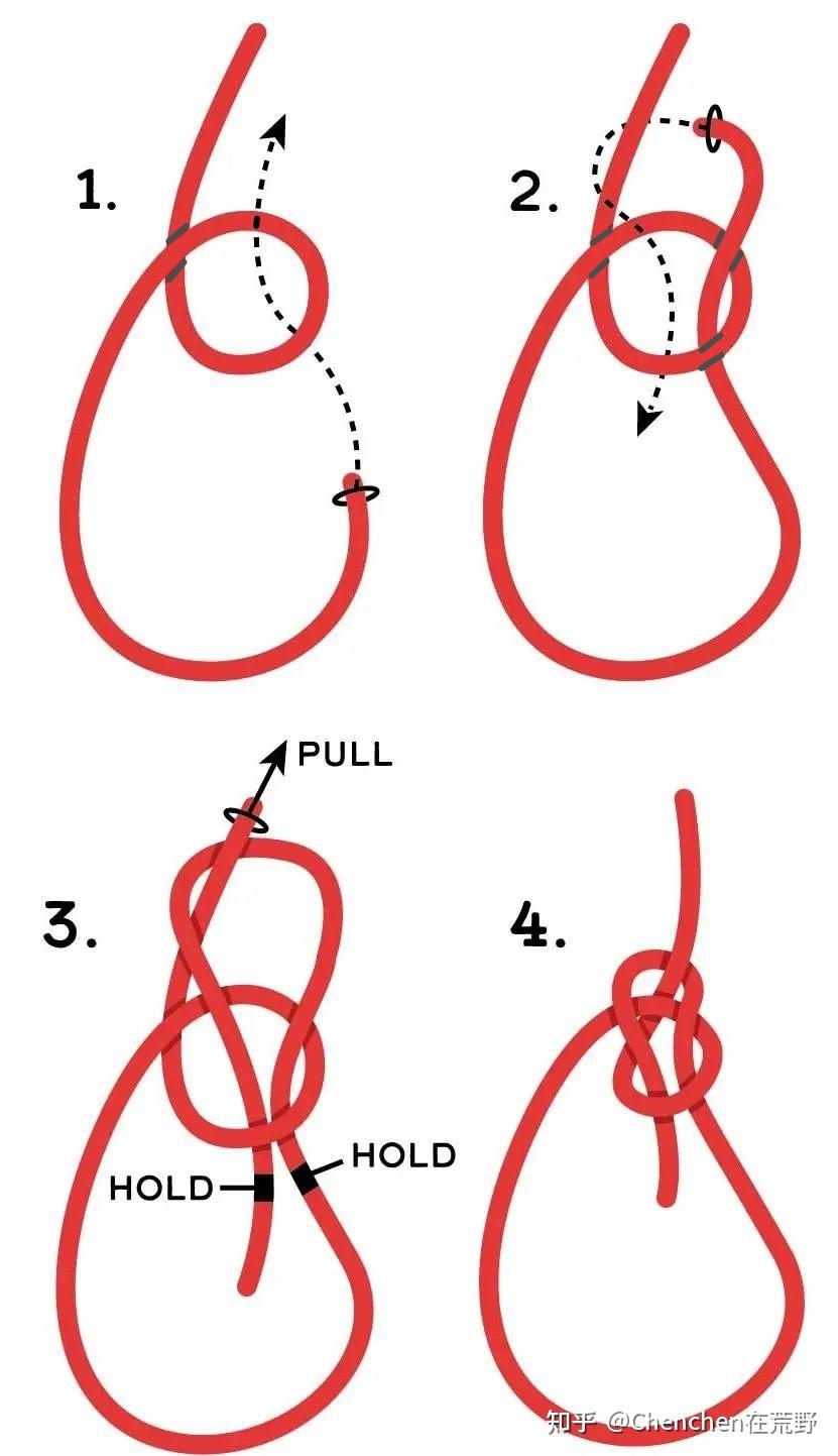 八字结 figure eight