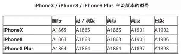 スマートフォン/携帯電話 スマートフォン本体 重要！iPhone 8/ 8 Plus 各版本型号和网络制式汇总- 知乎