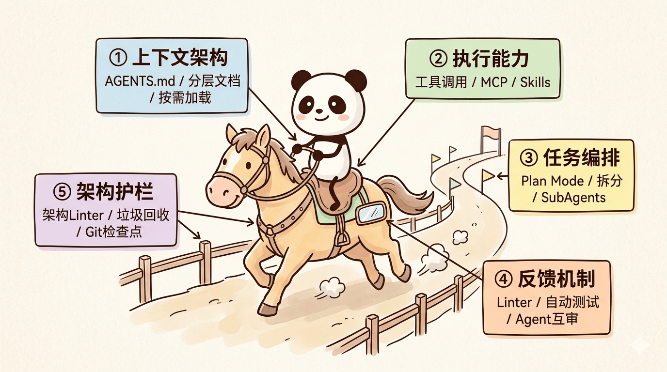 DeepSeek Harness 首发实测 + 入门教程,夯爆了!梁神我错了 - 知乎