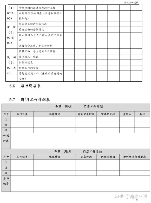 连锁门店精细化运营管理:文末附有《店长手册》 - 知乎