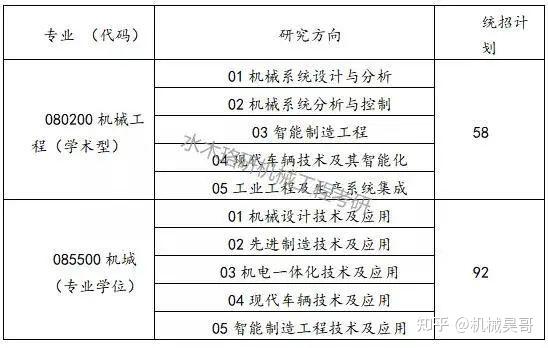 2021機械工程專業就業前景_前景就業機械工程專業好嗎_機械工程專業就業前景