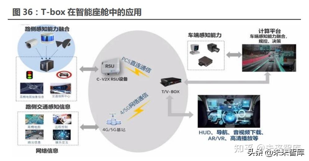 智能座舱解决方案图片