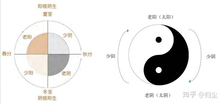 简谈太极图