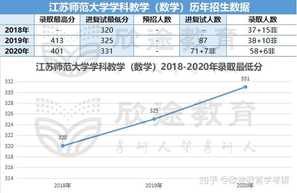 南宁师范学院最低分数线_2024年南宁师范大学师园学院录取分数线及要求_南宁师范大学园学院分数线