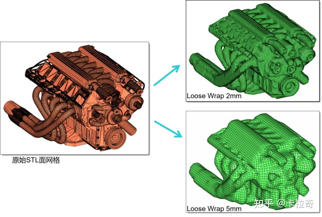 HyperMesh CFD功能详解:几何和网格(Part 3) - 知乎