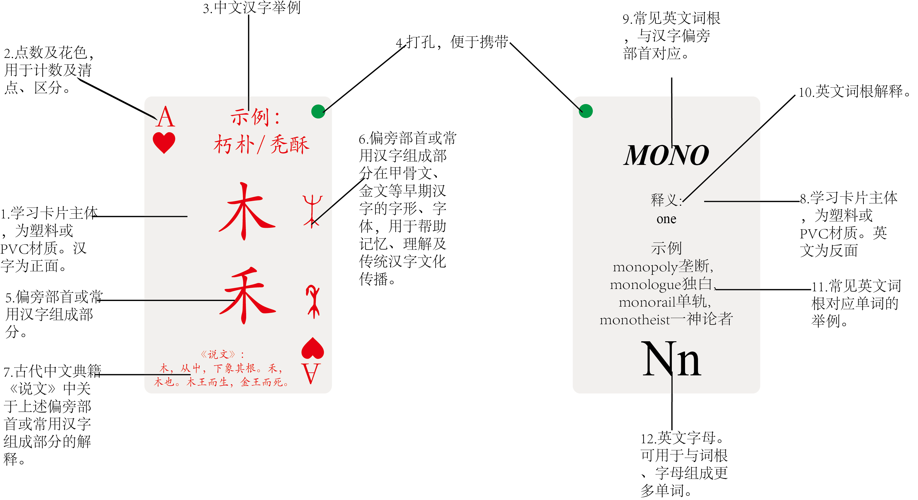 偏旁部首组字学习卡游戏规则详解 知乎