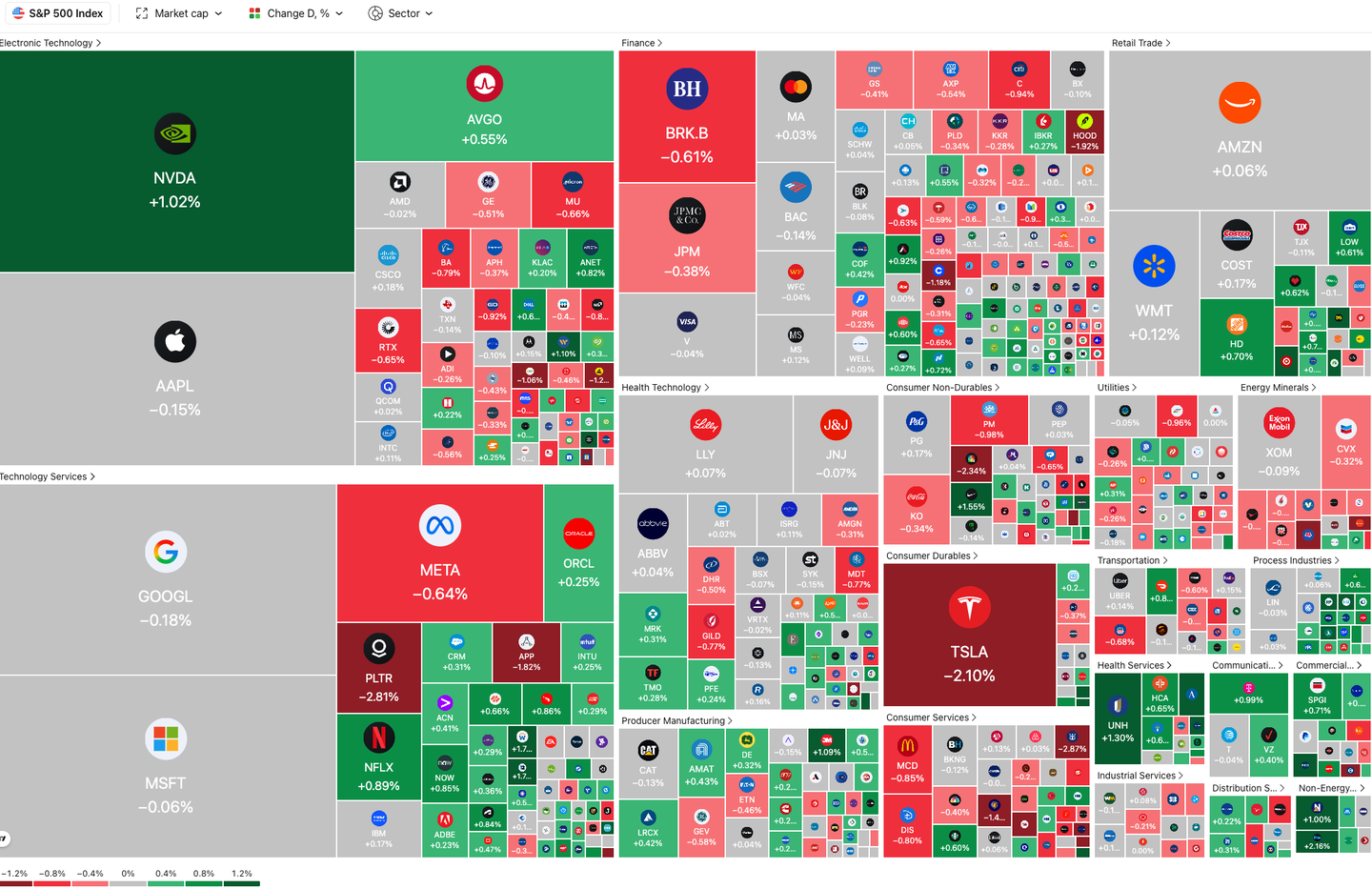 M记市场观察（12/26）：🎄 - 知乎