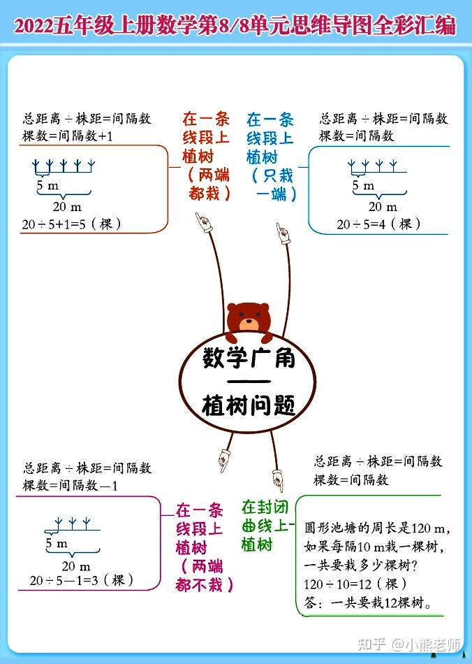 2022新!五六年级上册数学单元思维导图全彩汇编(全)提分必备! - 知乎