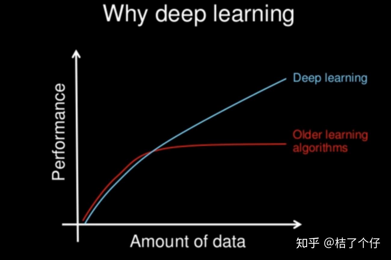 人工智能机器学习深度学习大数据等这些概念到底有什么区别之间有什么