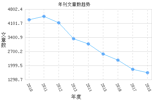 影响力高 审稿快 这本百年老牌期刊即将收费 欲投从速 知乎