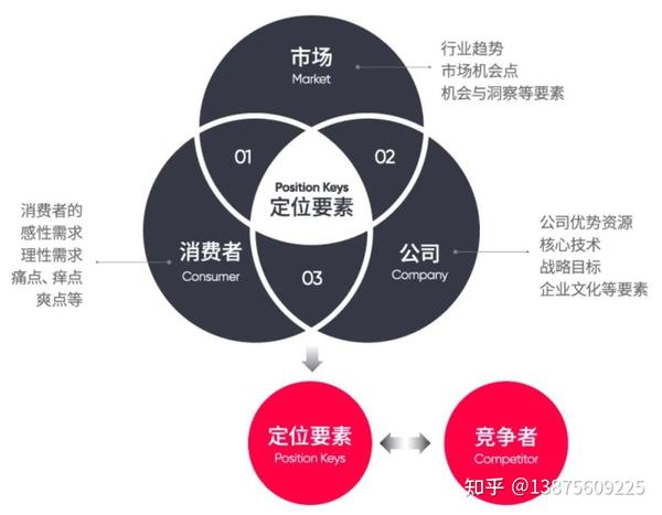碳中和