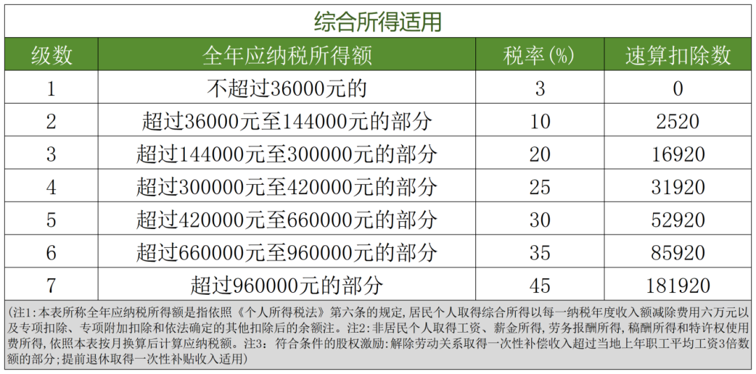 个税降了,2026年1月15日起执行 - 知乎