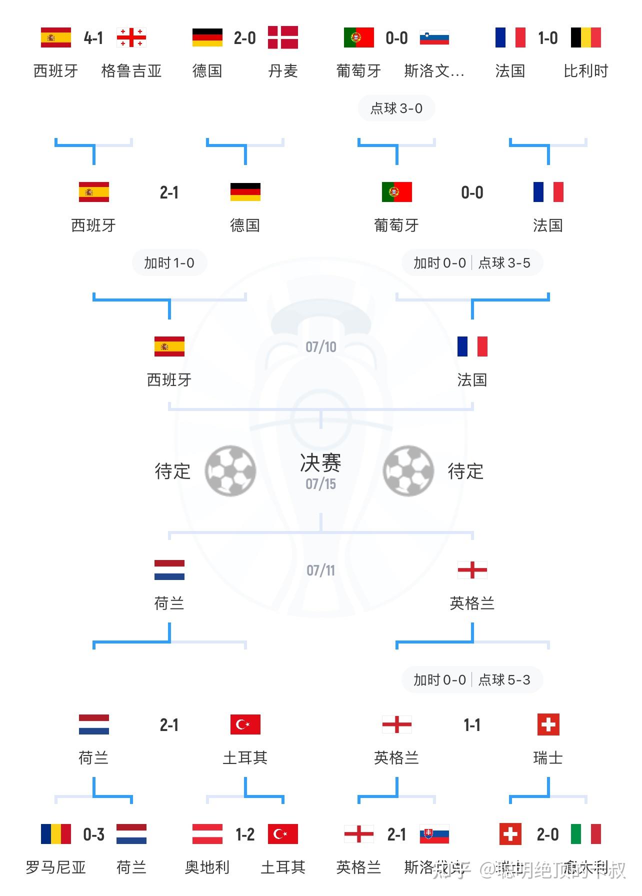 世界杯法 国小众前 解码欧洲相关图片1