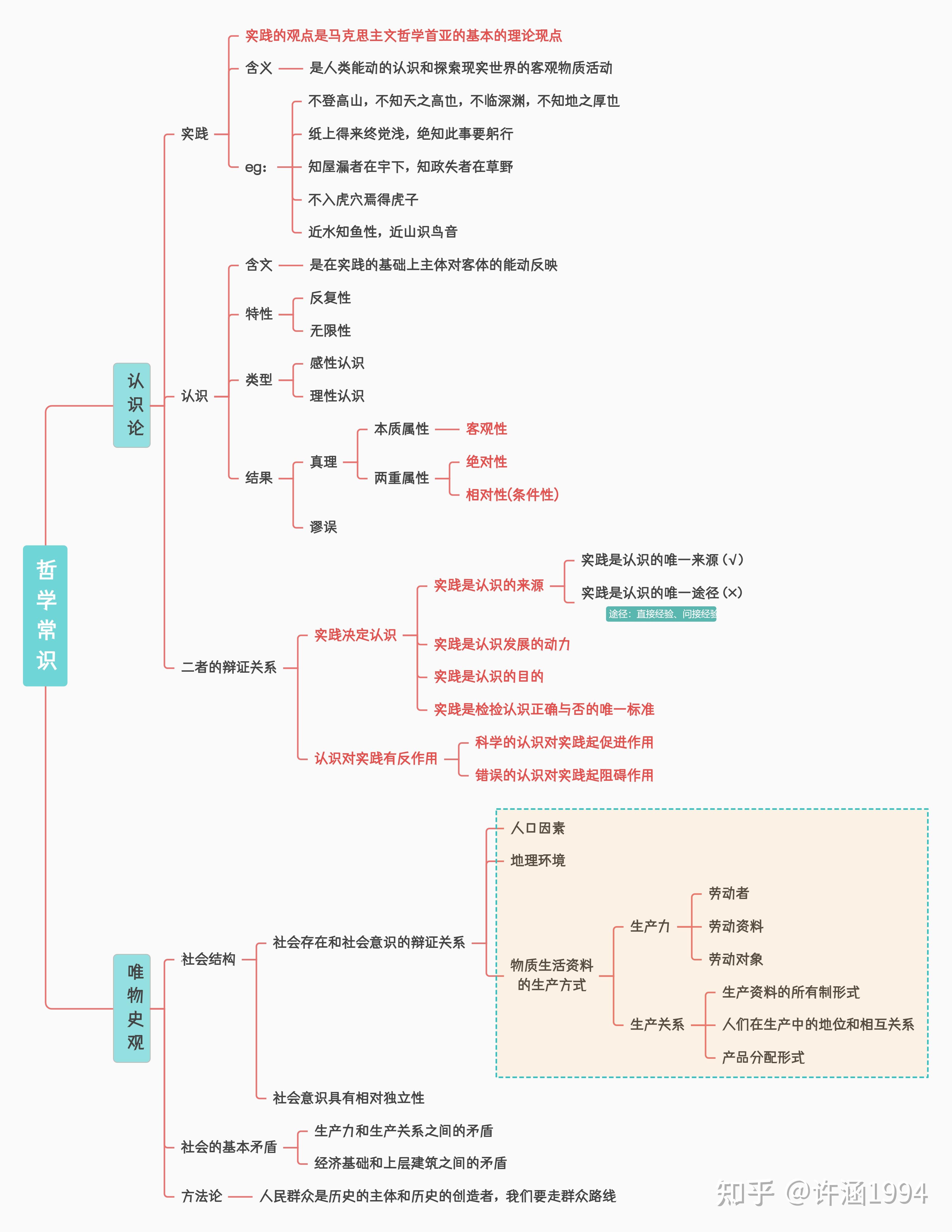 政治唯物论知识框架图图片