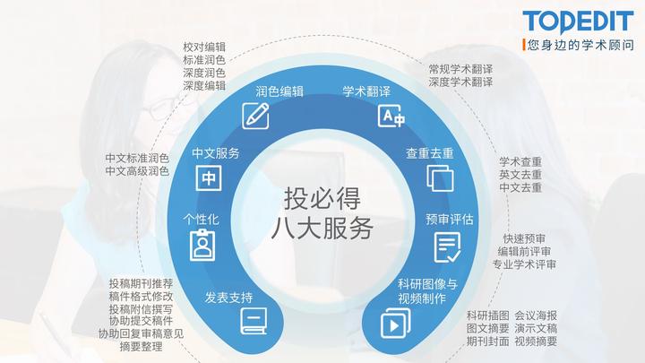 SCI论文写作/投稿模板系列:投稿信Cover Letter (含推荐审稿人) - 知乎