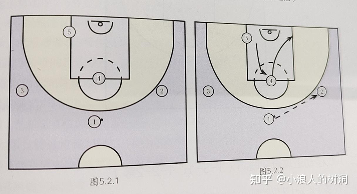 篮球破人盯人战术图解图片