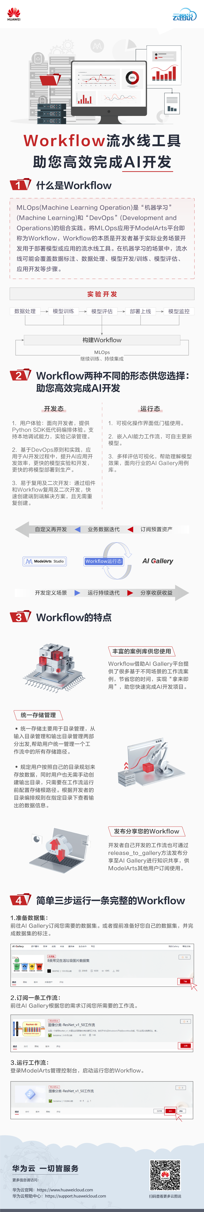 雲圖說 | Workflow：流水線工具，助您高效完成AI開發