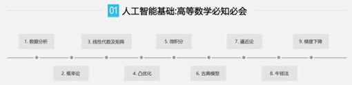 如何学习人工智能插图 如何学习人工智能插图