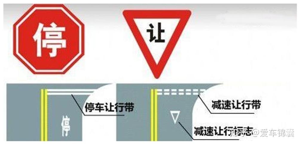 冷知識像火箭的道路標識見過嗎同樣的箭頭僅邊框不一樣意義大不同