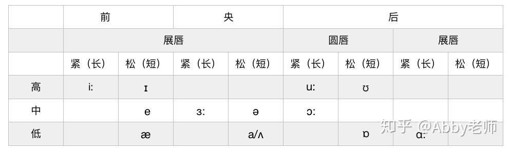 大概是最全的音标总结--元音部分 - 知乎