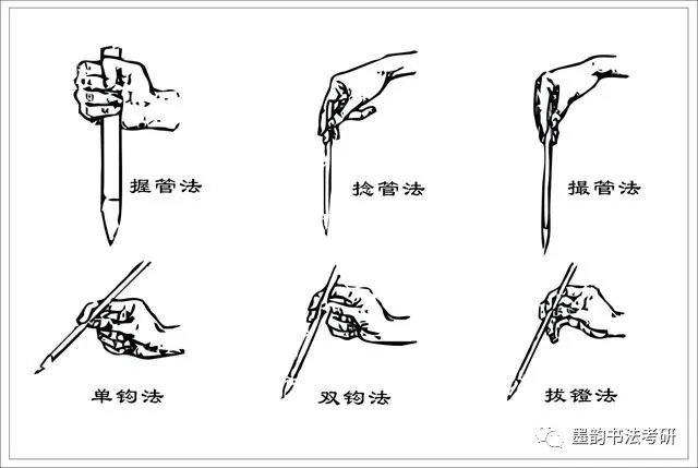 改良握笔式图解图片