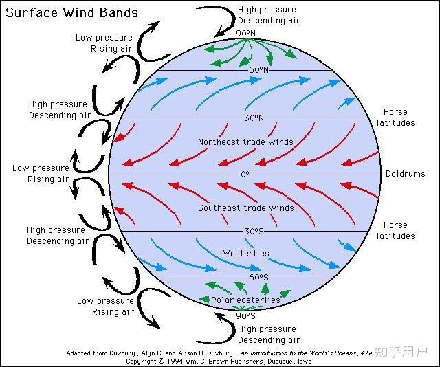 trade wind翻译为“贸易风”正确吗,“信风”的来源又是什么? - 知乎