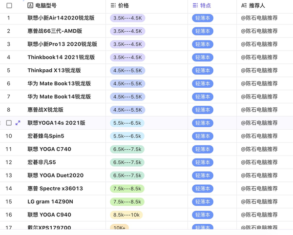 笔记本线上和线下卖的价钱一样吗