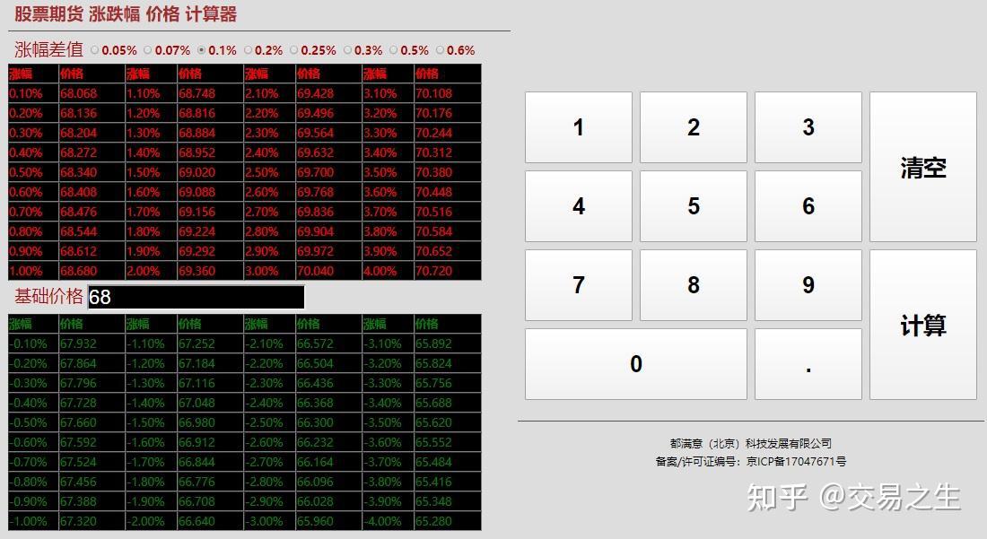 疫苗ETF（159643）跌100%成交额11401万元股票推荐官网_今日牛股+明日潜力股全解析_短线+长线策略每日更新