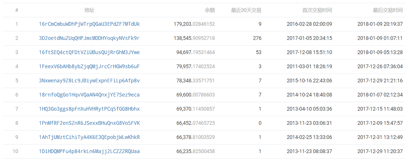 看完你就知道什么是比特币了- 知乎