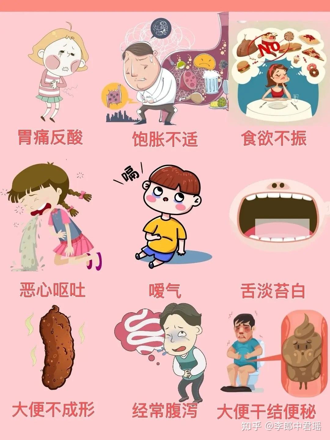 脾胃虚弱的典型症状有哪些? - 知乎
