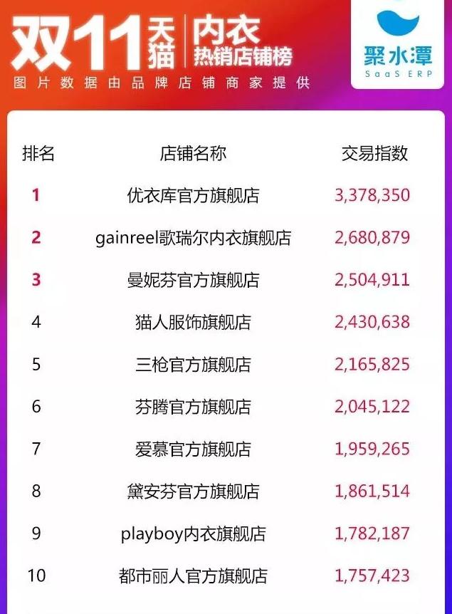 服装批发网店平台排名榜