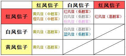 集合啦 动物森友会 花卉种植与杂交技术攻略心得 知乎