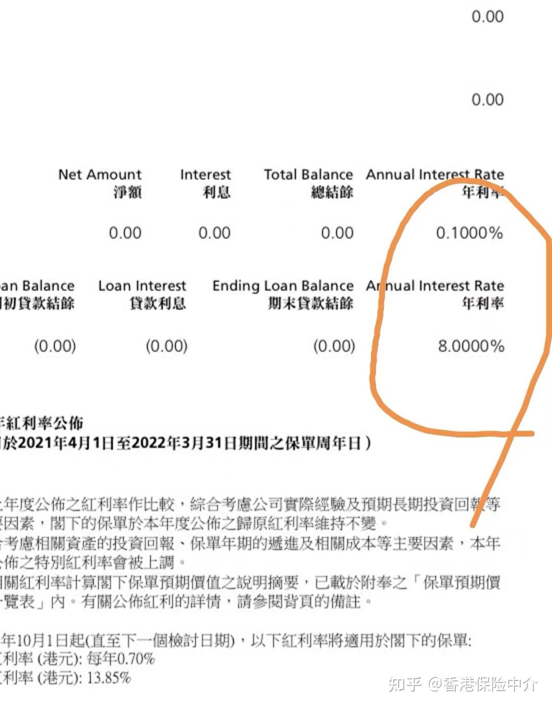 香港保险的保单贷款利息 - 知乎