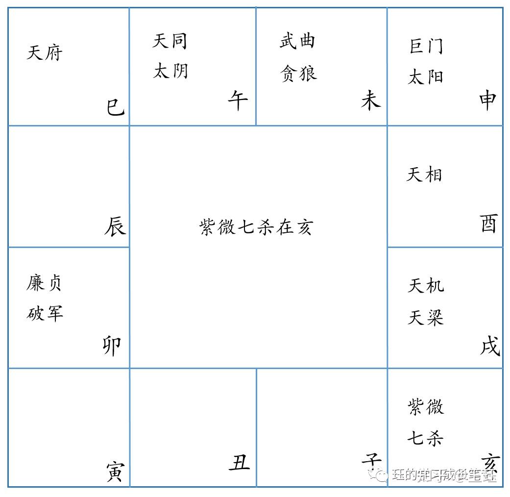 紫薇斗数推命術　紫薇発秘訳解　佐藤文栞　張耀文　紫微斗数転盤　易占　五行易　断易 紫薇斗数推命術 紫薇発秘訳解 佐藤文栞 張耀文 紫微斗