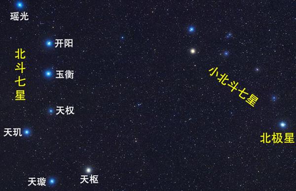 北斗七星有多大 离地球有多远 知乎