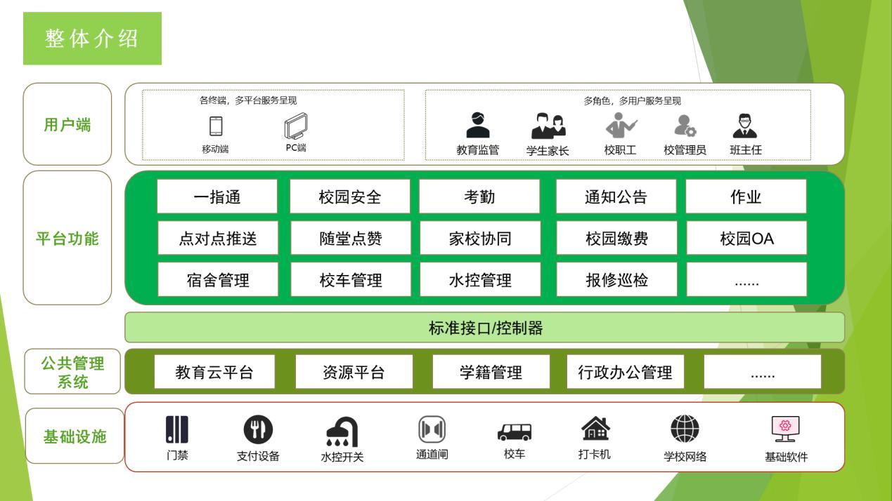 智慧校园管理平台高效方便安全兼备