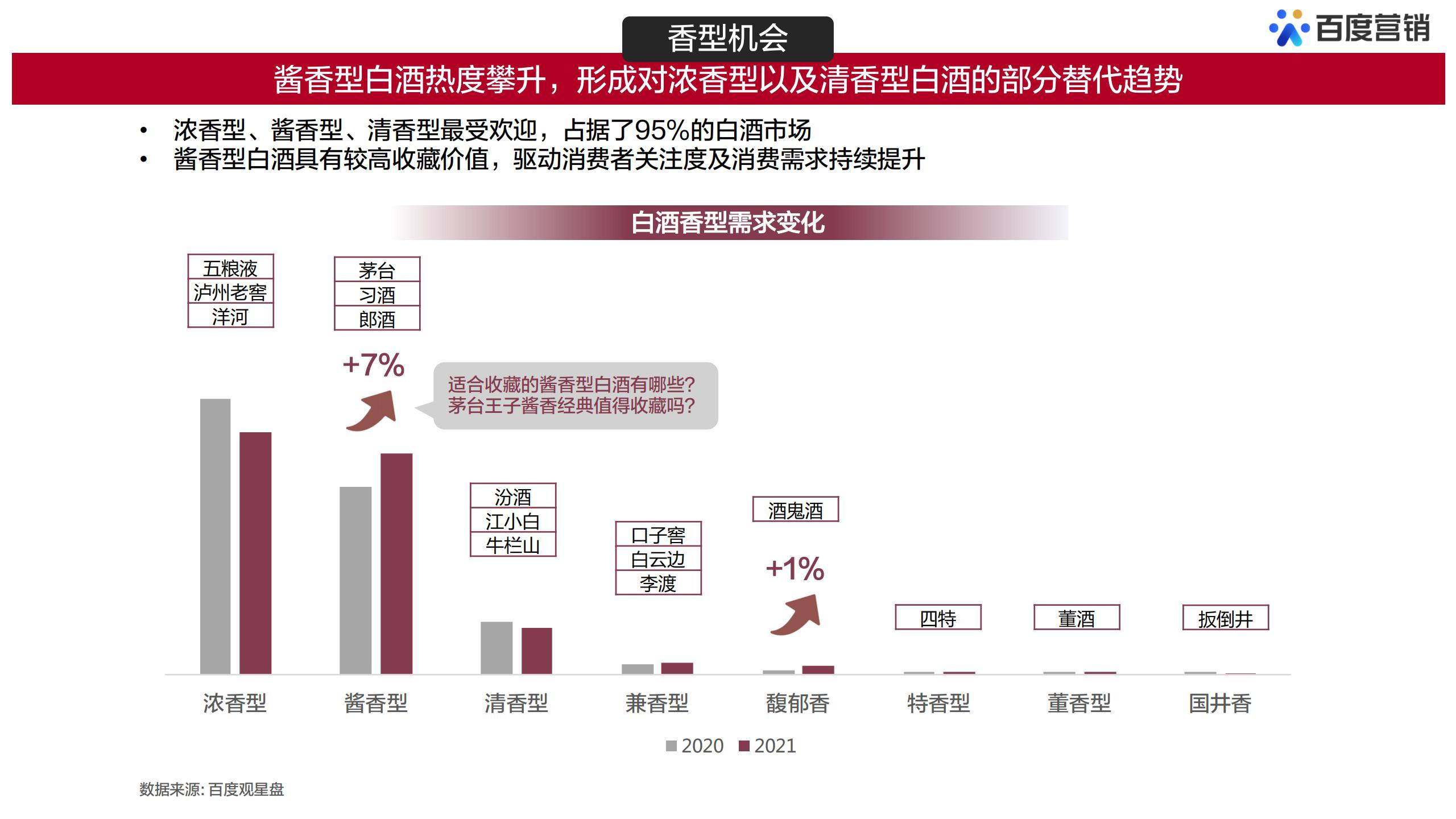 白酒用户大数据调查报告