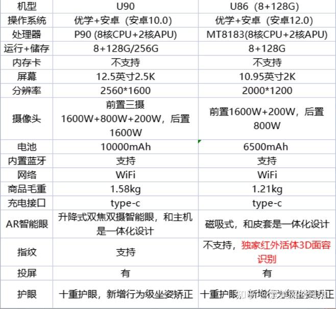 优学派u86和u90哪个好，优学派u86和u90区别对比 - 知乎