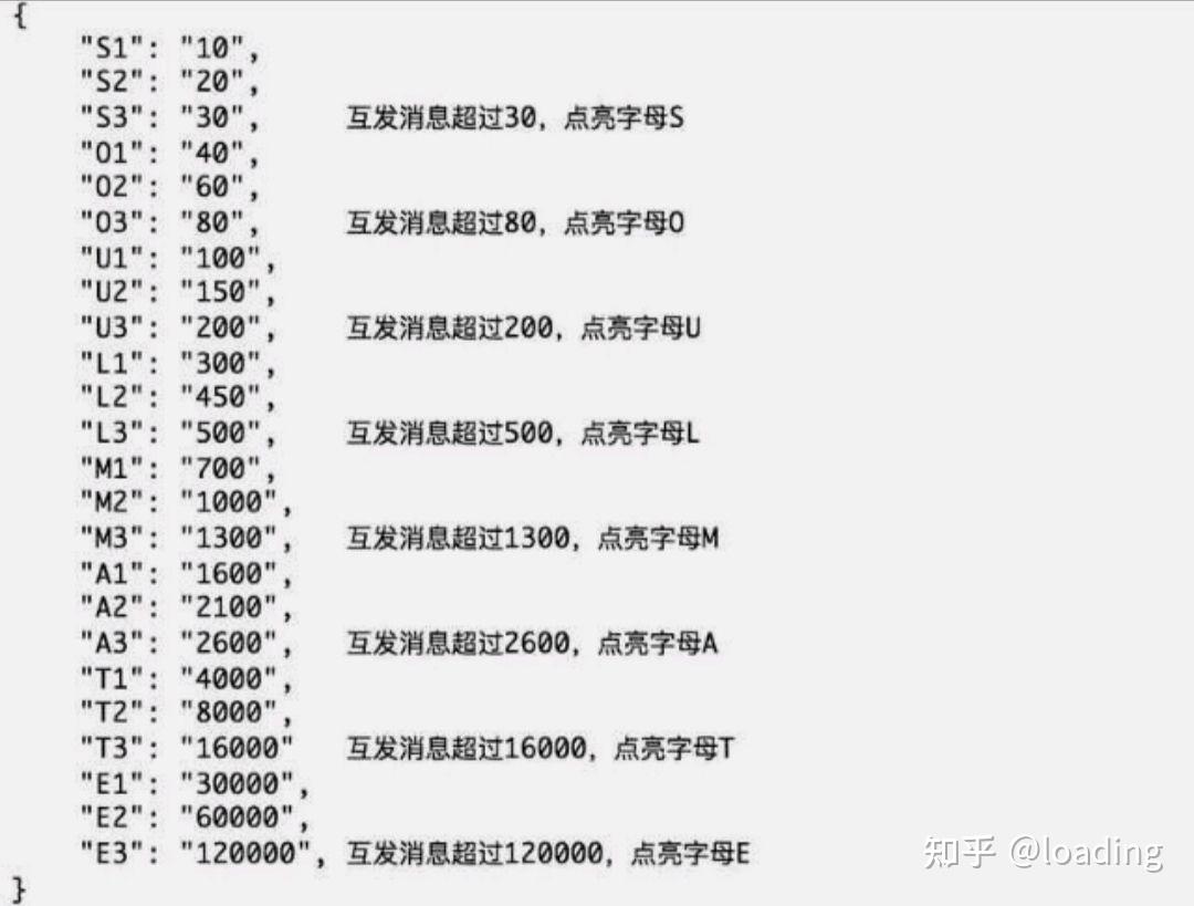 soulmate點亮機制是什麼需要時間還是次數具體多少