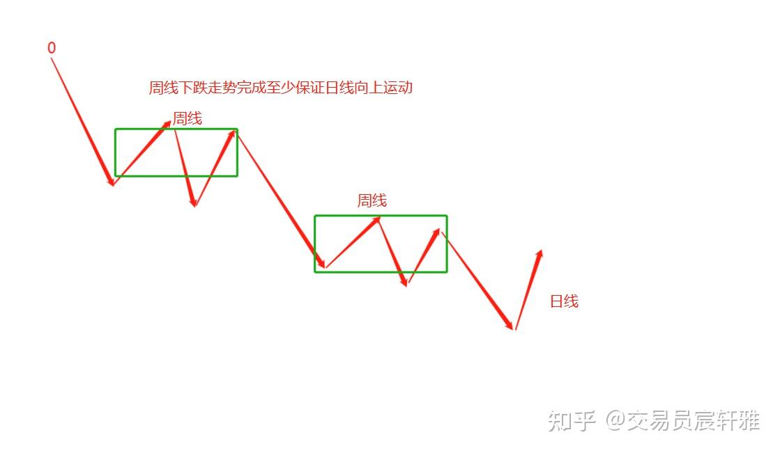 走势结构必完美图解图片